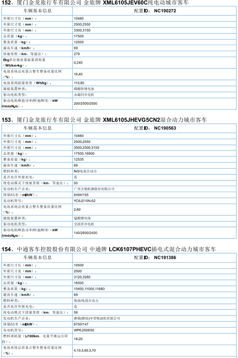 2017年首批新能源汽车推广目录发布，北汽/比亚迪/东风/吉利等185款车型入选