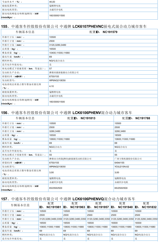 2017年首批新能源汽车推广目录发布，北汽/比亚迪/东风/吉利等185款车型入选