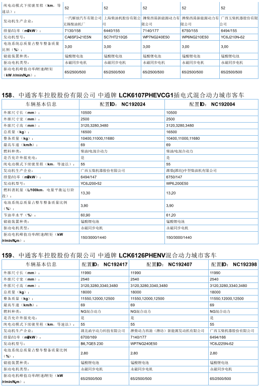 2017年首批新能源汽车推广目录发布，北汽/比亚迪/东风/吉利等185款车型入选
