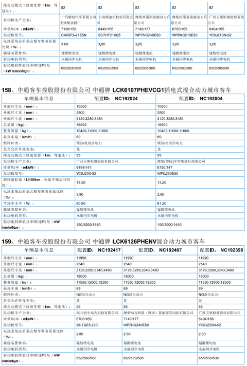 2017年首批新能源汽车推广目录发布，北汽/比亚迪/东风/吉利等185款车型入选