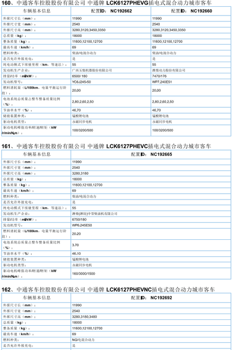 2017年首批新能源汽车推广目录发布，北汽/比亚迪/东风/吉利等185款车型入选