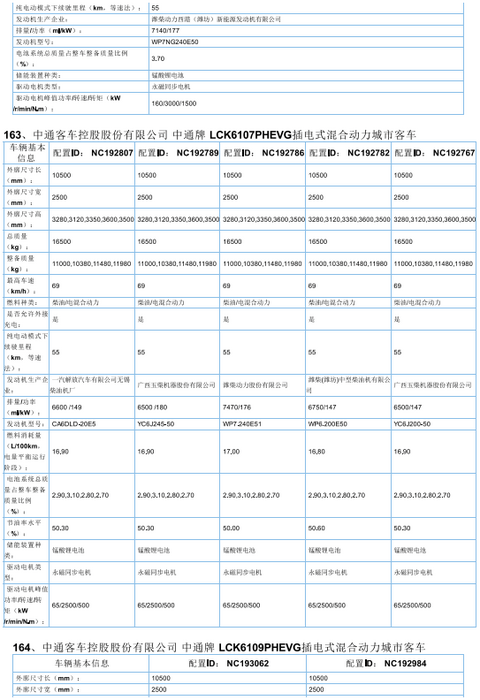 2017年首批新能源汽车推广目录发布，北汽/比亚迪/东风/吉利等185款车型入选