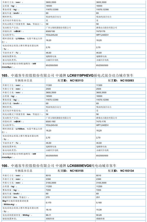 2017年首批新能源汽车推广目录发布，北汽/比亚迪/东风/吉利等185款车型入选