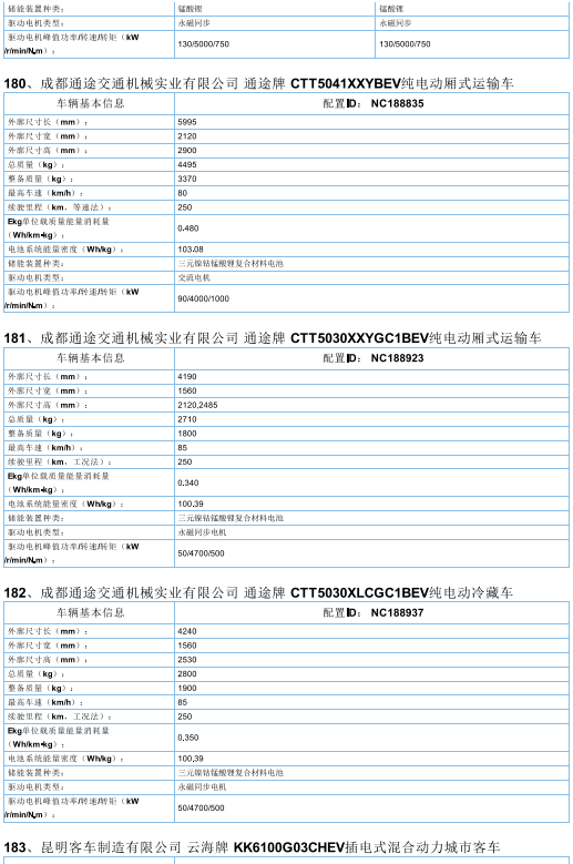 2017年首批新能源汽车推广目录发布，北汽/比亚迪/东风/吉利等185款车型入选