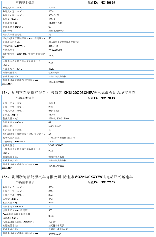 2017年首批新能源汽车推广目录发布，北汽/比亚迪/东风/吉利等185款车型入选