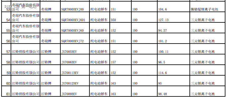 全面解析2017年第一批新能源汽车推荐目录车型分布情况