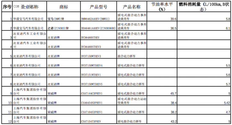 全面解析2017年第一批新能源汽车推荐目录车型分布情况