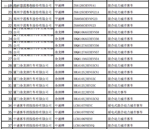 全面解析2017年第一批新能源汽車推薦目錄車型分布情況