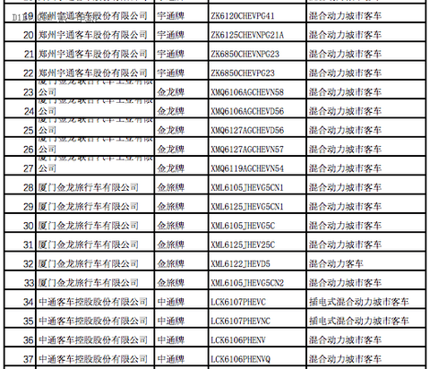 全面解析2017年第一批新能源汽车推荐目录车型分布情况