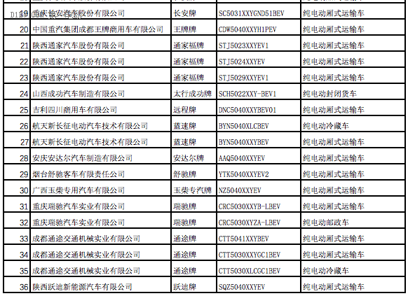 全面解析2017年第一批新能源汽车推荐目录车型分布情况