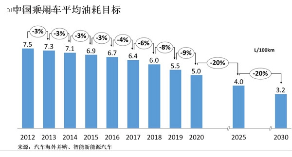 研究周報(bào) | 積分攻略：“雙積分管理”新政下兩個(gè)基于企業(yè)案例的積分模擬計(jì)算