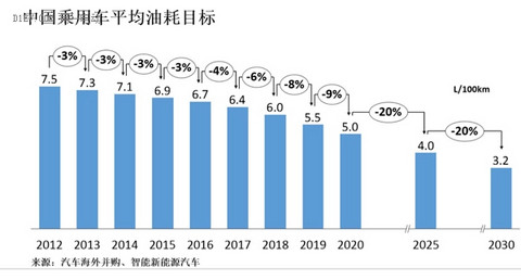 研究周报 | 积分攻略：“双积分管理”新政下两个基于企业案例的积分模拟计算