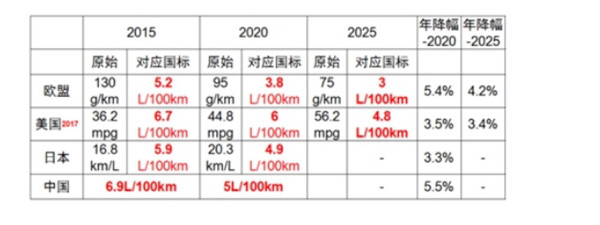 研究周報(bào) | 積分攻略：“雙積分管理”新政下兩個(gè)基于企業(yè)案例的積分模擬計(jì)算