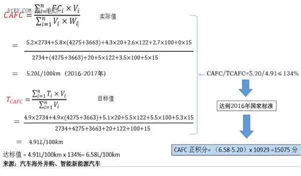 研究周报 | 积分攻略：“双积分管理”新政下两个基于企业案例的积分模拟计算