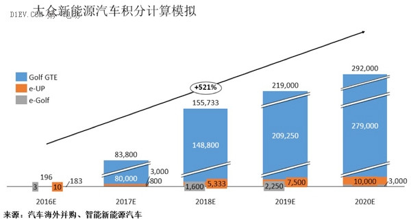 研究周報(bào) | 積分攻略：“雙積分管理”新政下兩個(gè)基于企業(yè)案例的積分模擬計(jì)算