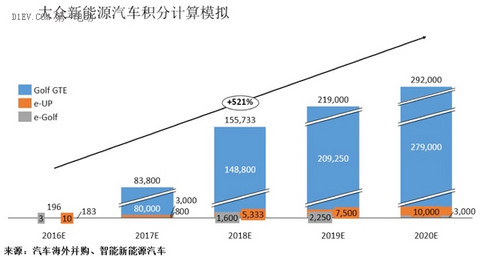 研究周报 | 积分攻略：“双积分管理”新政下两个基于企业案例的积分模拟计算