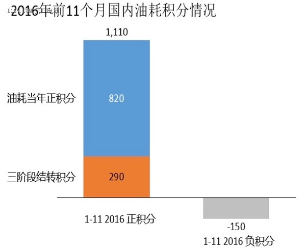 第一电动网新闻图片