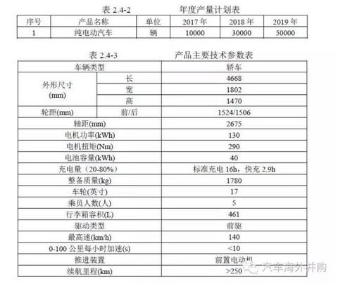 43亿投资，年产5万辆整车，NEVS国能凭什么获得第九张新能源生产资质