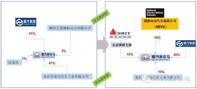 43億投資，年產(chǎn)5萬輛整車，NEVS國能憑什么獲得第九張新能源生產(chǎn)資質