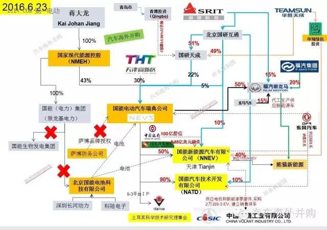 43億投資，年產(chǎn)5萬輛整車，NEVS國能憑什么獲得第九張新能源生產(chǎn)資質