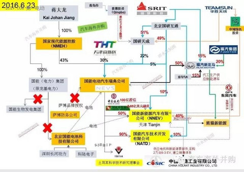 43亿投资，年产5万辆整车，NEVS国能凭什么获得第九张新能源生产资质