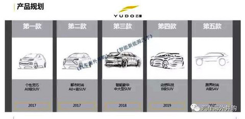 云度今年将推出A101与A301两款小型SUV，未来车型计划曝光