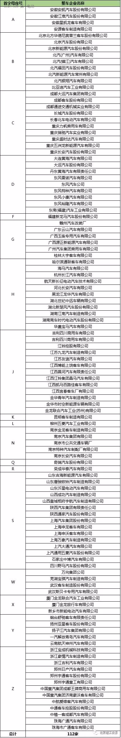 第一电动网新闻图片