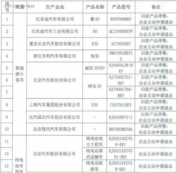 降补贴后新能源汽车会更贵吗？工信部：不能一概而论