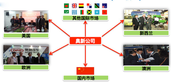 采用融資租賃、分時(shí)租賃、出口代理等模式積極開(kāi)拓國(guó)際國(guó)內(nèi)兩個(gè)市場(chǎng)