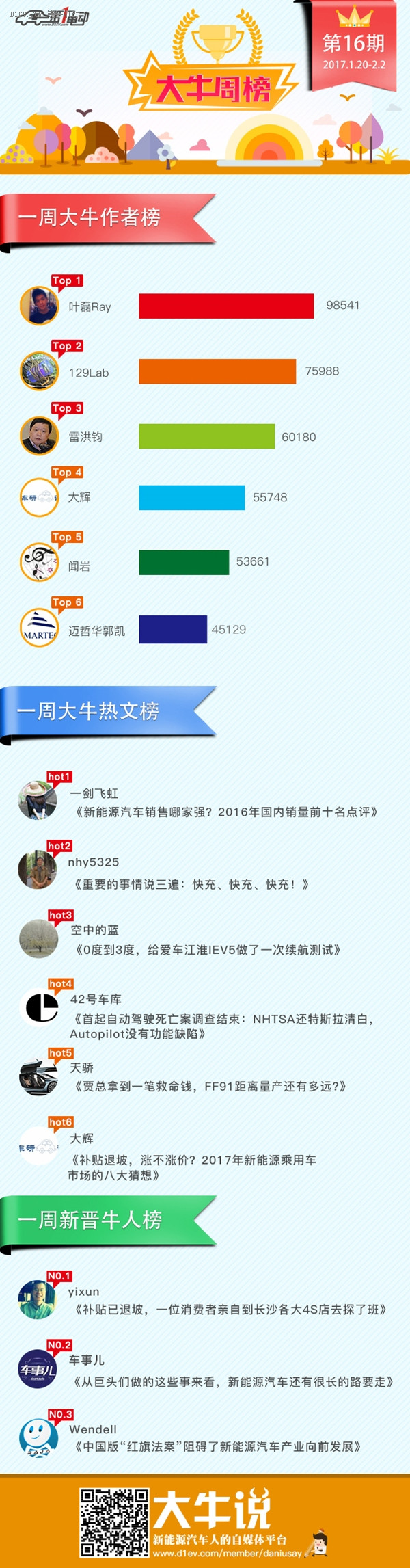 大牛說