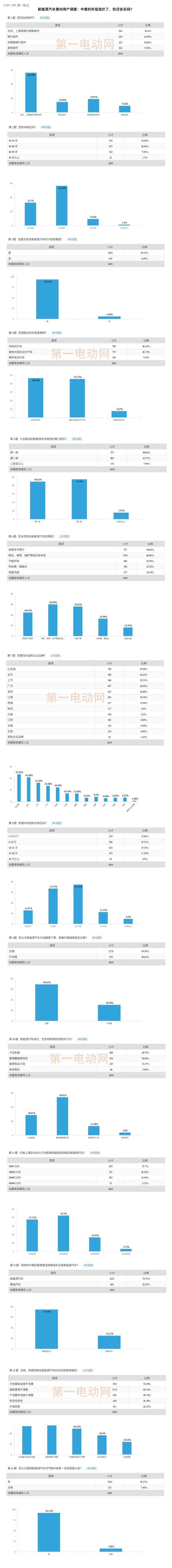 第一电动网新闻图片