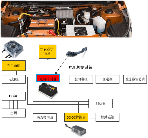 鋰電池