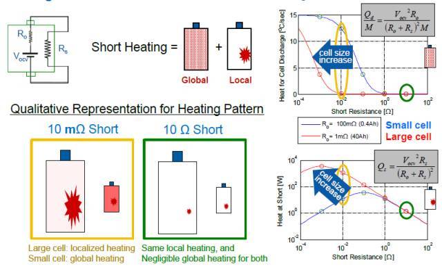 锂离子电池安全问题的对策：内短路模型研究