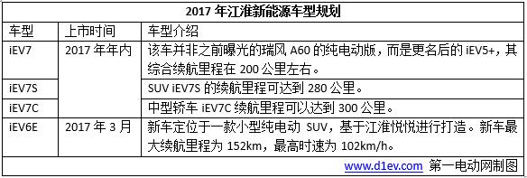 2017年十大车企新能源销量目标/新车规划，将有超40辆新车上市