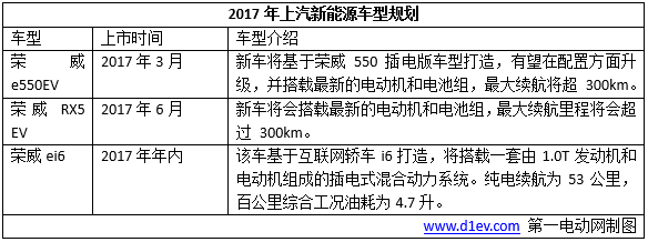 2017年十大车企新能源销量目标/新车规划，将有超40辆新车上市