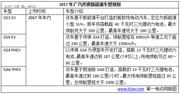2017年十大車企新能源銷量目標(biāo)/新車規(guī)劃，將有超40輛新車上市