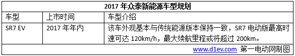 2017年十大车企新能源销量目标/新车规划，将有超40辆新车上市