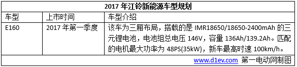 2017年十大车企新能源销量目标/新车规划，将有超40辆新车上市