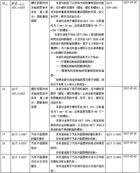 工信部批准电动汽车用异步/永磁同步驱动电机系统两项标准，7月1日起实施