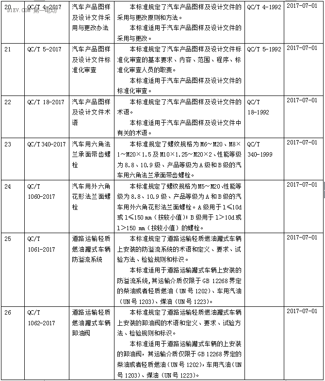 工信部批准电动汽车用异步/永磁同步驱动电机系统两项标准，7月1日起实施