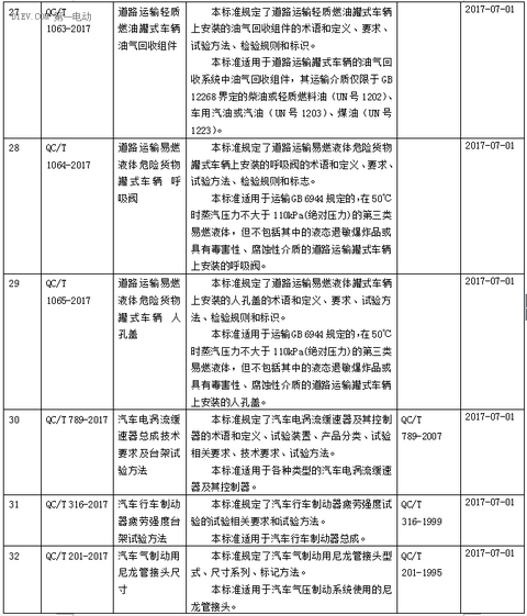 工信部批准电动汽车用异步/永磁同步驱动电机系统两项标准，7月1日起实施