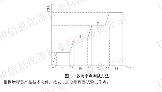 QC/T 1086-2017《电动汽车用增程器技术条件》