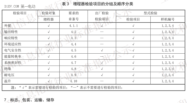 QC/T 1086-2017《电动汽车用增程器技术条件》