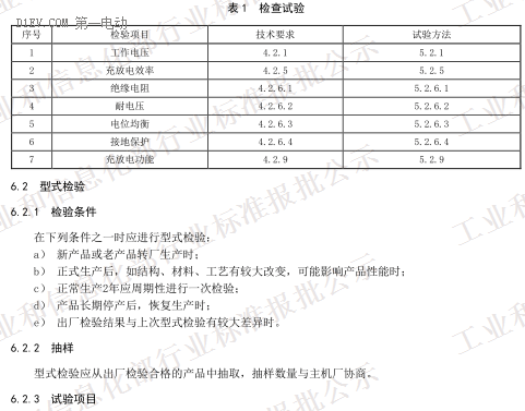 QC/T 1088-2017《電動汽車用充放電式電機控制器技術(shù)條件》(報批稿)