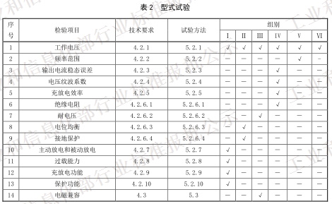 QC/T 1088-2017《电动汽车用充放电式电机控制器技术条件》(报批稿)