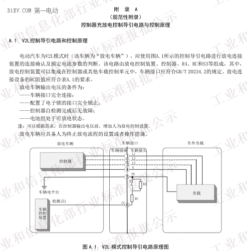 QC/T 1088-2017《電動汽車用充放電式電機控制器技術(shù)條件》(報批稿)