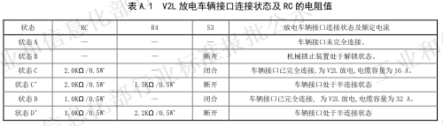 QC/T 1088-2017《電動汽車用充放電式電機控制器技術(shù)條件》(報批稿)