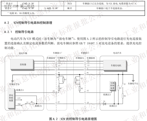QC/T 1088-2017《電動汽車用充放電式電機控制器技術(shù)條件》(報批稿)