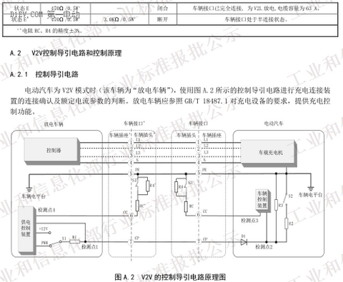 QC/T 1088-2017《电动汽车用充放电式电机控制器技术条件》(报批稿)