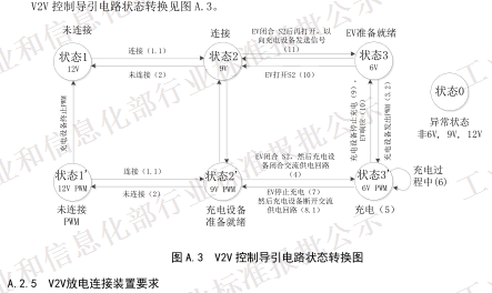 QC/T 1088-2017《电动汽车用充放电式电机控制器技术条件》(报批稿)